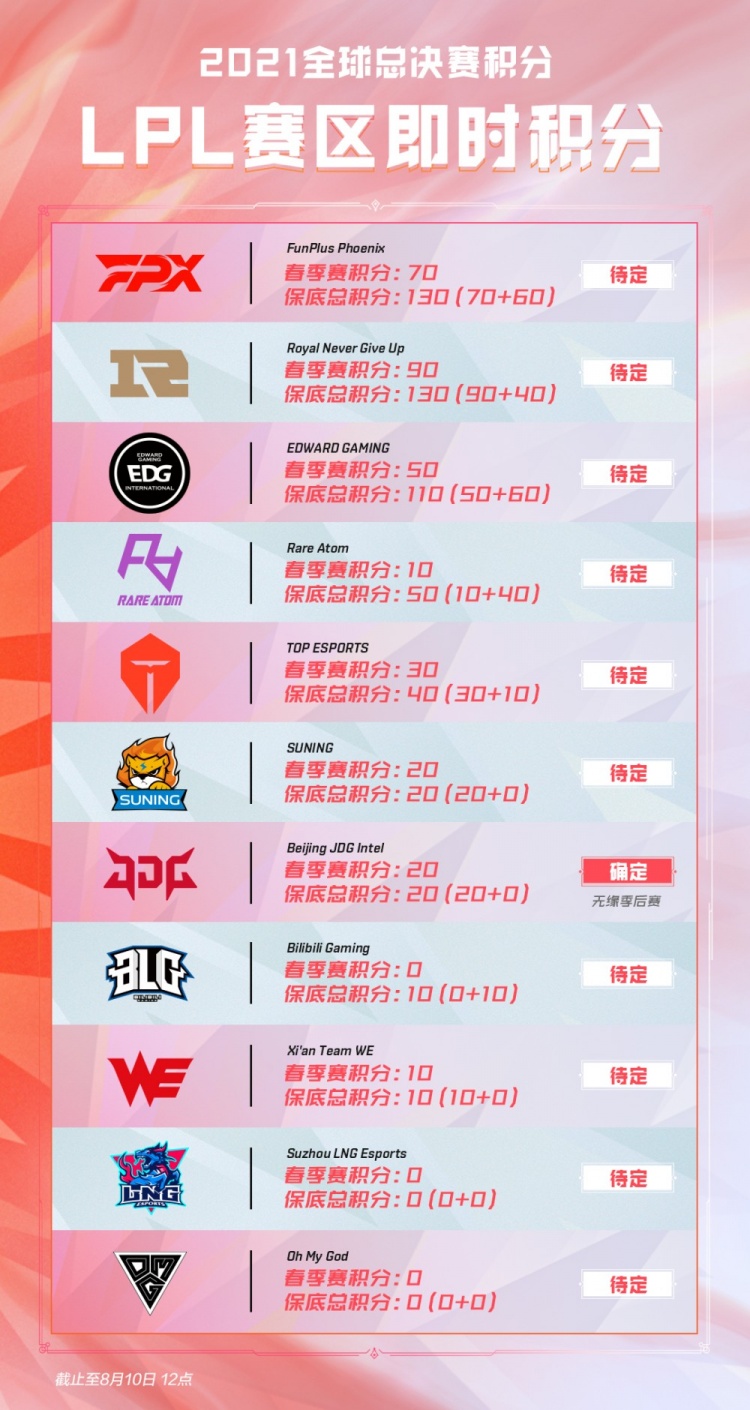 使得全队进 使得全队进