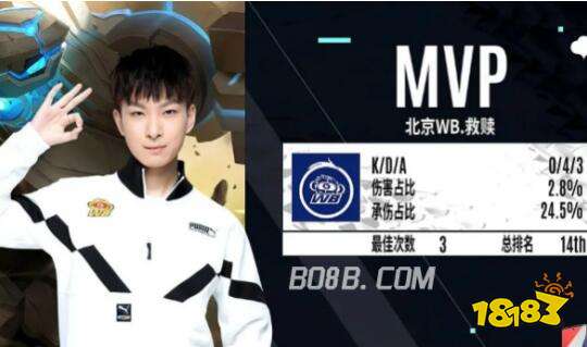 奇的表现 奇的表现