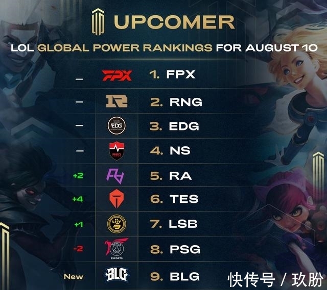 得分期望值 得分期望值